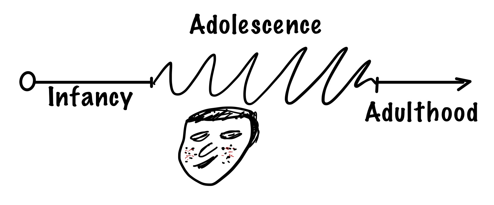 Surviving Startup Adolescence Aviv Ben Yosef